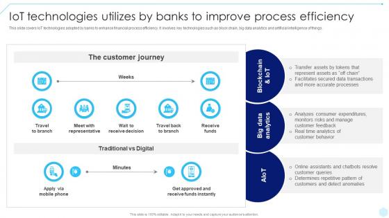 IoT Technologies Utilizes By Banks To Accelerating Business Digital Transformation DT SS