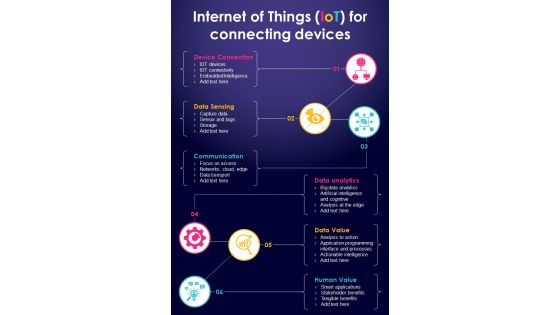 Iot Technology And Connecting Devices List