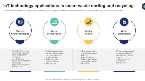 IoT Technology Applications In Smart Waste Sorting IoT Driven Waste Management Reducing IoT SS V