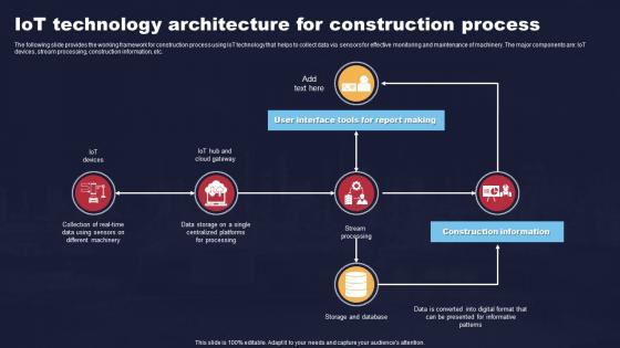 IoT Technology Architecture For Construction Process