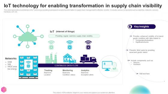 Iot Technology For Enabling Transformation In Supply Chain Visibility