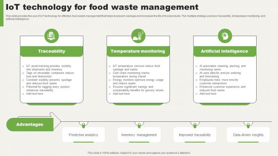 IoT Technology For Food Waste Management