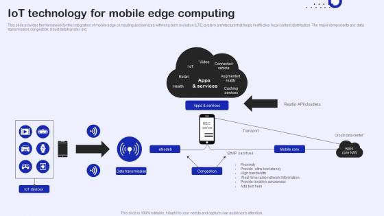 IoT Technology For Mobile Edge Computing