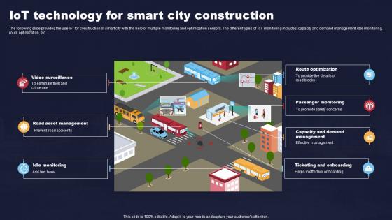 IoT Technology For Smart City Construction