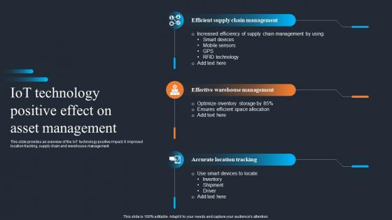 IOT Technology Positive Effect On Asset Management Applications Of IOT SS
