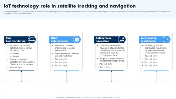 IoT Technology Role In Satellite Tracking And Extending IoT Technology Applications IoT SS