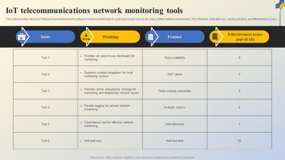 IoT Telecommunications Network Monitoring Tools