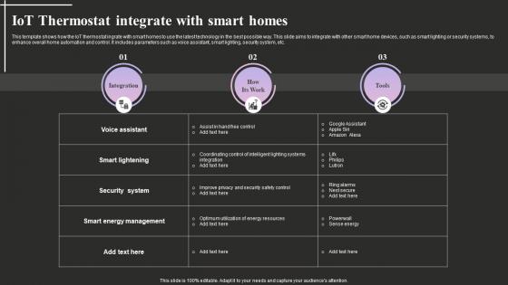 IOT Thermostat Integrate With Smart Homes