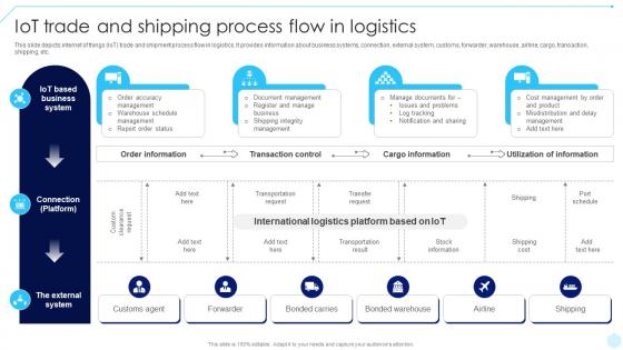 IoT Trade And Shipping Process Flow In Accelerating Business Digital Transformation DT SS