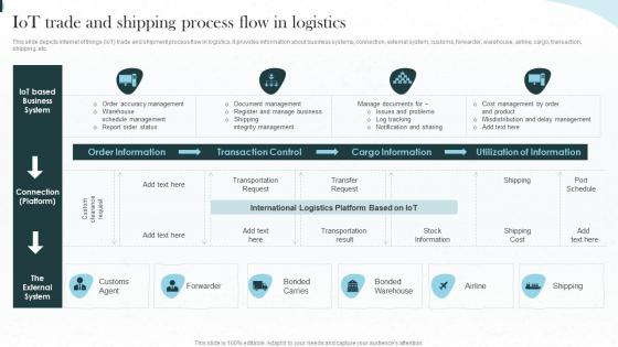 Input Output Process Flow - Slide Team