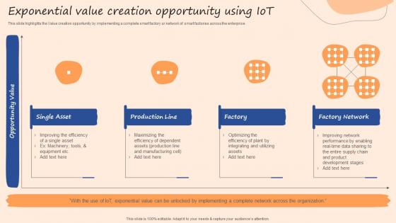 IOT Use Cases In Manufacturing Exponential Value Creation Opportunity Using Iot Ppt Elements