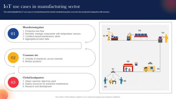 IoT Use Cases In Manufacturing Sector IoT Components For Manufacturing
