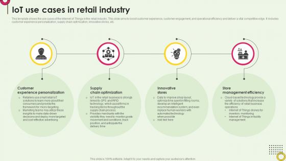 IOT Use Cases In Retail Industry