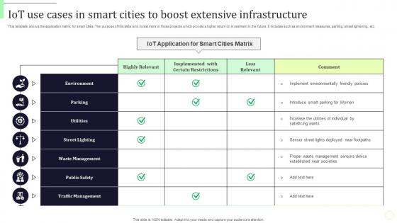 Iot Use Cases In Smart Cities To Boost Extensive Infrastructure