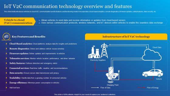 IoT V2c Communication Technology Overview Impact Of IoT Technology In Revolutionizing IoT SS