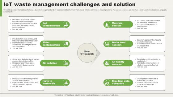 IoT Waste Management Challenges And Solution
