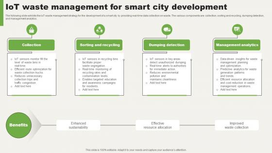 IoT Waste Management For Smart City Development