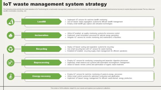 IoT Waste Management System Strategy
