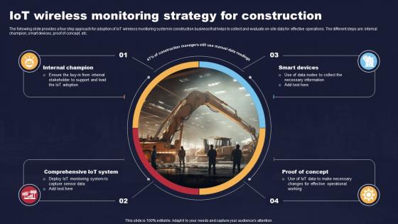 IoT Wireless Monitoring Strategy For Construction