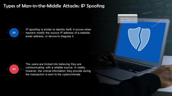 IP Spoofing As A Type Of Man In The Middle Attack Training Ppt