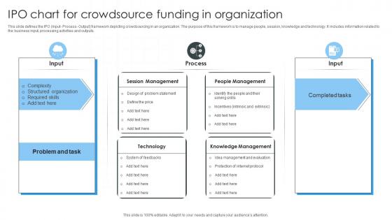 IPO Chart For Crowdsource Funding In Organization