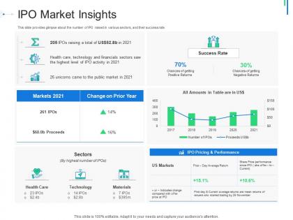 Ipo market insights initial public offering ipo as exit option ppt portfolio structure
