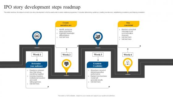 IPO Story Development Steps Roadmap