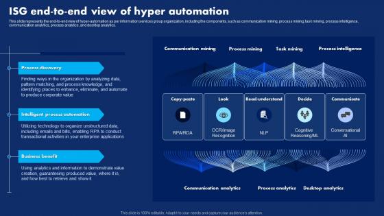ISG End To End View Of Hyper Automation Hyperautomation Technology Transforming