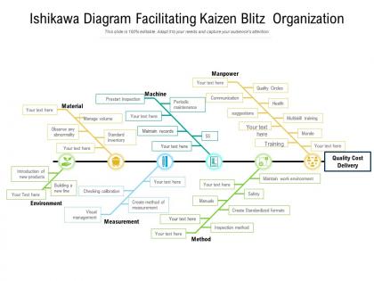 Ishikawa diagram facilitating kaizen blitz organization