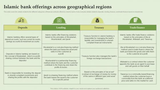 Islamic Bank Offerings Across Geographical Regions Everything About Islamic Banking Fin SS V