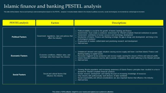 Islamic Banking Pestel Analysis Profit And Loss Sharing Pls Banking Fin SS V