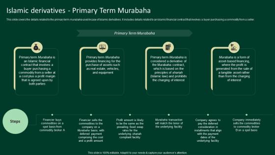 Islamic Derivatives Primary Term Murabaha A Complete Understanding Fin SS V