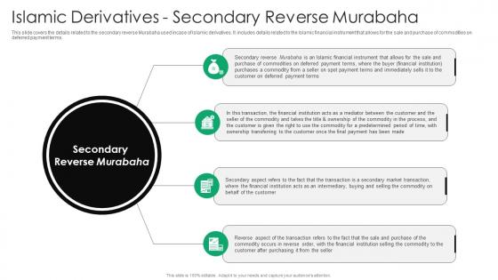 Islamic Derivatives Secondary Reverse Everything You Need To Know About Islamic Fin SS V