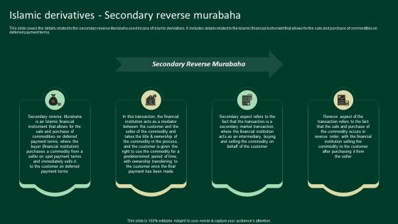 Islamic Derivatives Secondary Reverse Murabaha A Complete Understanding Fin SS V