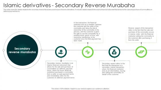 Islamic Derivatives Secondary Reverse Murabaha In Depth Analysis Of Islamic Finance Fin SS V