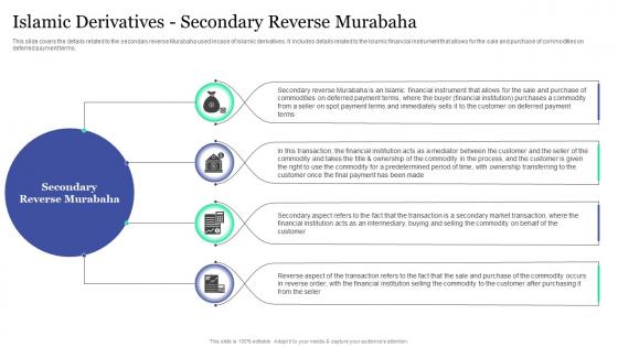 Islamic Derivatives Secondary Reverse Murabaha Islamic Banking And Finance Fin SS V
