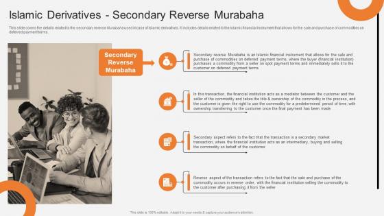 Islamic Derivatives Secondary Reverse Murabaha Non Interest Finance Fin SS V