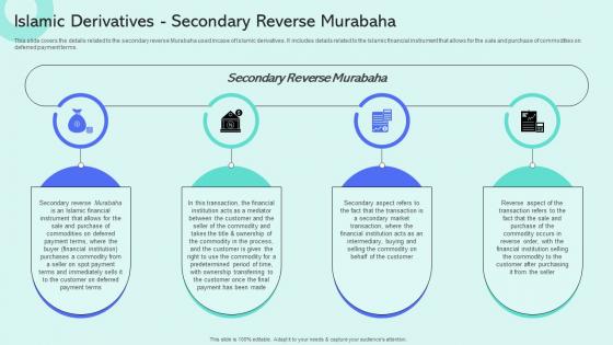 Islamic Derivatives Secondary Reverse Murabaha Shariah Compliant Finance Fin SS V