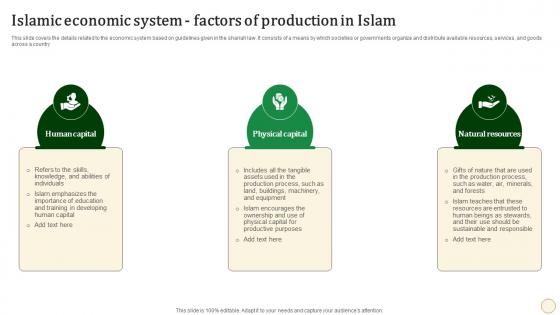 Islamic Economic System Factors Of Production Halal Banking Fin SS V