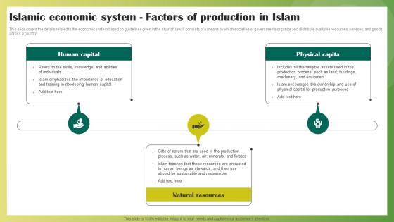 Islamic Economic System Factors Of Production In Islam Ethical Banking Fin SS V
