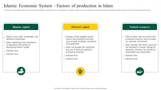 Islamic Economic System Factors Production Interest Free Banking Fin SS V