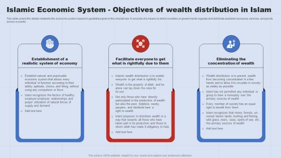 Islamic Economic System Objectives Of A Complete Understanding Of Islamic Banking Fin SS V