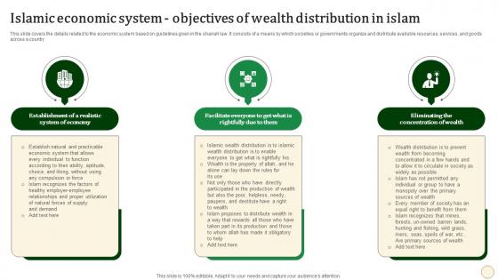 Islamic Economic System Objectives Of Wealth Distribution Halal Banking Fin SS V