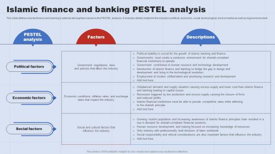 Islamic Finance And Banking Pestel Analysis A Complete Understanding Of Islamic Banking Fin SS V