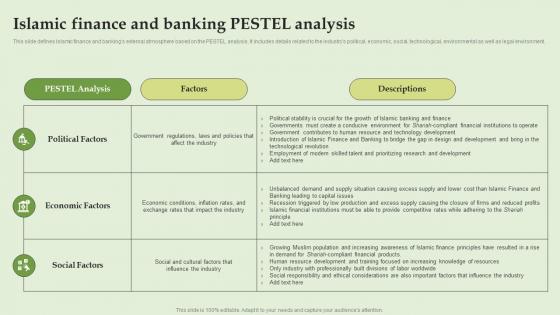 Islamic Finance And Banking Pestel Analysis Everything About Islamic Banking Fin SS V
