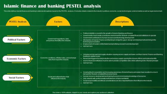 Islamic Finance And Banking Pestel Analysis Shariah Compliant Banking Fin SS V