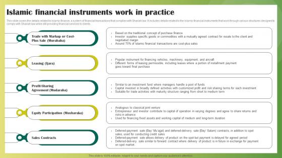 Islamic Financial Instruments Work In Practice Ethical Banking Fin SS V