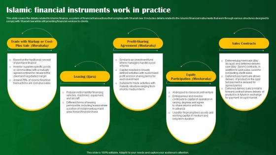 Islamic Financial Instruments Work In Practice Shariah Compliant Banking Fin SS V