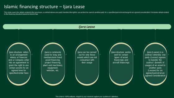 Islamic Financing Structure Ijara Lease A Complete Understanding Fin SS V