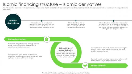 Islamic Financing Structure Islamic Derivatives In Depth Analysis Of Islamic Finance Fin SS V
